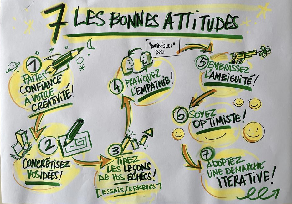 design thinking2