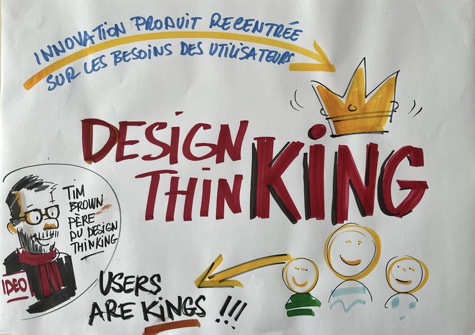 design thinking3